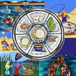 Thumbnail image for What is the Passover Story?